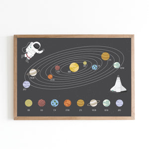 Our Solar System | Poster ShapeMixer 